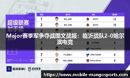 Major赛季军争夺战图文战报:临沂战队2-0哈尔滨电竞